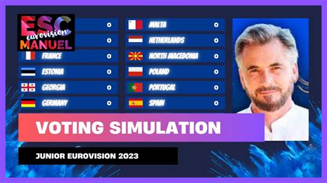 Junior Eurovision Voting Simulation Grand Final Esc Manuel