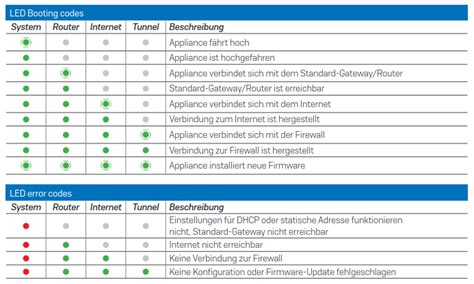 Sophos Sd Red Quick Start Guide Kurzanleitung Utmshop