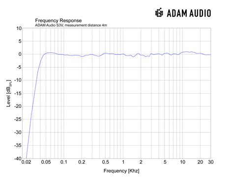 Adam Audio S V Monitors Tested Production Expert