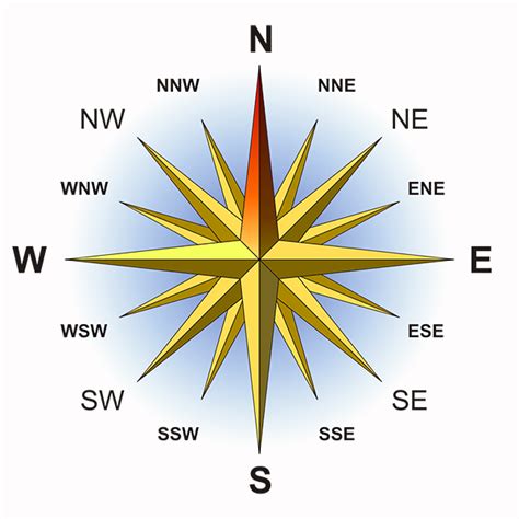 Compass Basics Sale Central Scout Group