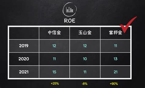 中信金、玉山金、富邦金怎麼選？身價數千萬富媽媽公開選金融股3條件：我只選「這1檔」 富媽媽十方的富裕觀點 台股 商周財富網