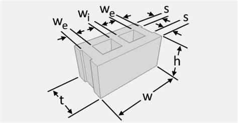 Concrete Block Fill Calculator