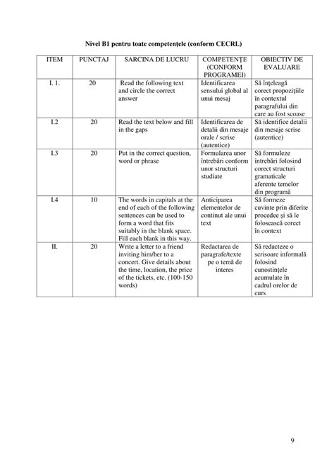 Academiaabc Evaluare Ini Ial Limba Englez Clasa A Ix A