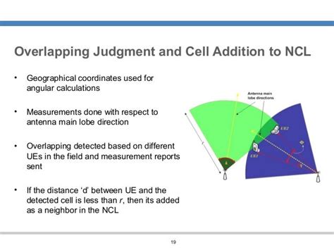 Study of self optimization of neighbor cell listing for e nodeb in lo…