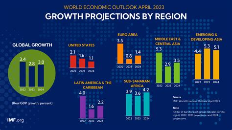 Macroeconomic Market Outlook Forex Us