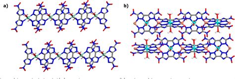 Figure 1 From Coordination Polymerization Of 5 5 Dinitro 2H 2H 3 3