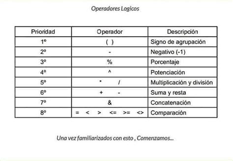 Fórmulas de Excel que debes conocer nosotros los contadores