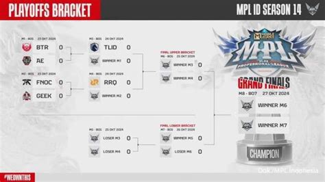 RRQ Hoshi Juara Regular Season Ini Hasil Klasemen Akhir MPL S14 Dan