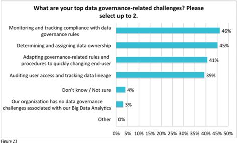 Wikibon Big Data Analytics Adoption Survey 2014 2015 Frequency