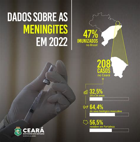 Vacina O Contra A Meningite C Ampliada Para Profissionais Da Sa De