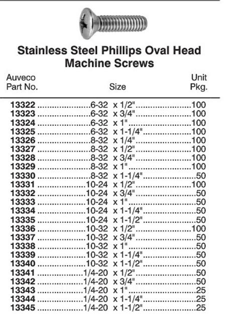 Phillips Screw Size Chart | ubicaciondepersonas.cdmx.gob.mx