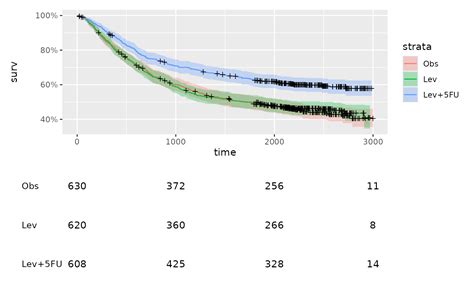 Print To Ggplot Tfrmt