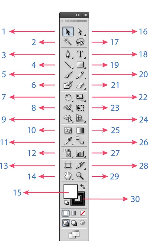 Basics Tools In Adobe Illustrator Various Tutorials