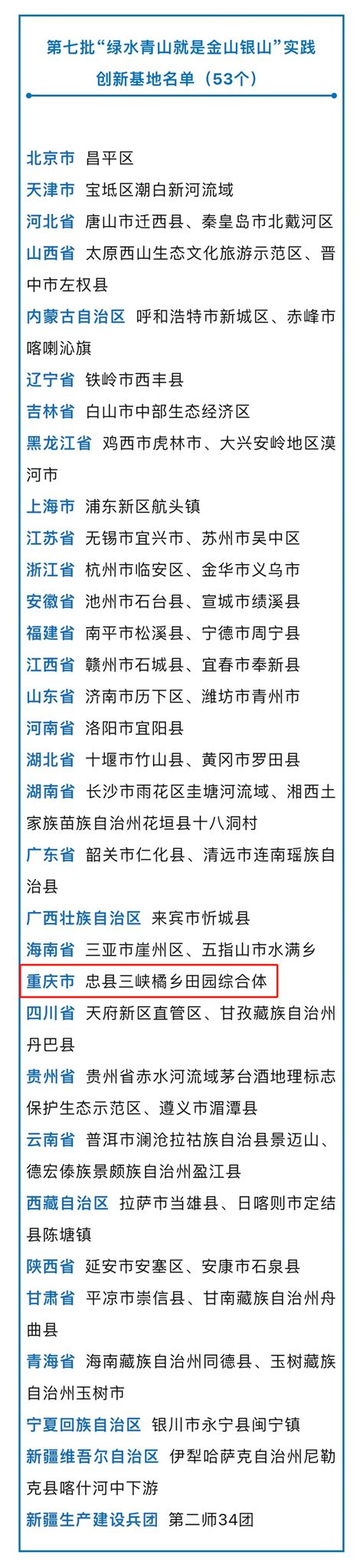 第七批“绿水青山就是金山银山”实践创新基地出炉，重庆忠县榜上有名生态宣传建设