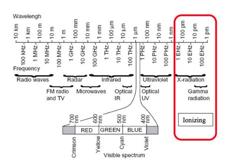 Radiation Protection Guidance For Hospital Staff – Stanford ...