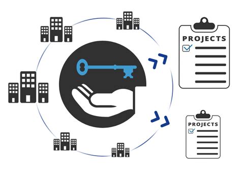 Digital Transformation Essentials The Key To Managing Digital Projects