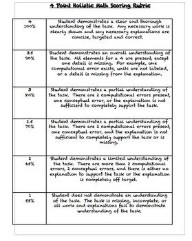 Holistic Scoring Rubric For Writing