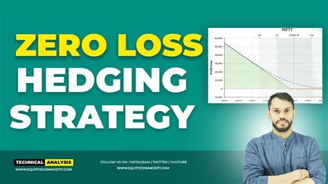 Zero Loss Option Strategy Zero Loss Hedging Strategy Option Trading