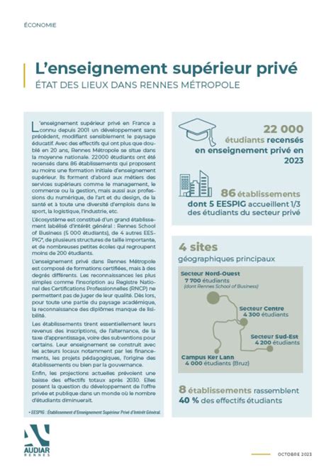 L Enseignement Sup Rieur Priv Dans La M Tropole Rennaise Audiar