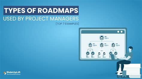 Types Of Roadmaps Used By Project Managers Top Examples