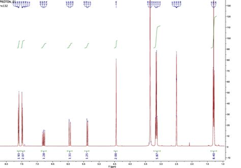 1 H Nmr Spectrum Vbtea Bf4 400 Mhz Dmso D6 Download Scientific Diagram