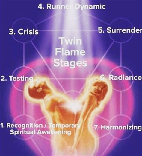 Pin By Shay J On Awoke Twin Flame Twin Flame Stages Spiritual Awakening