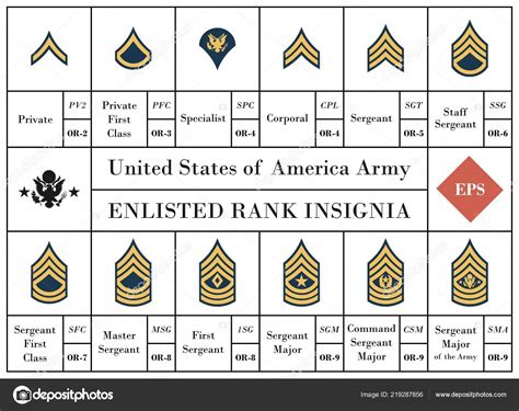 Army Corporal Insignia