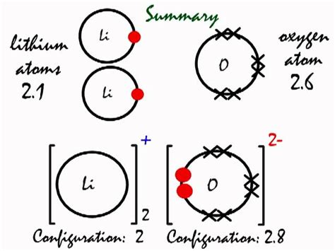 Ks3 Chemical Reactions Animated Science