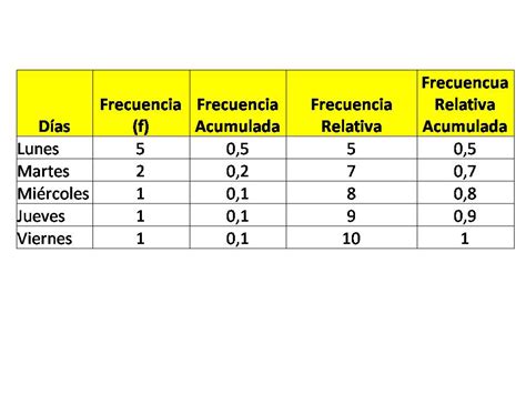 Tablas De Frecuencia Tablas De Frecuencia