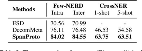 PDF SpanProto A Two Stage Span Based Prototypical Network For Few