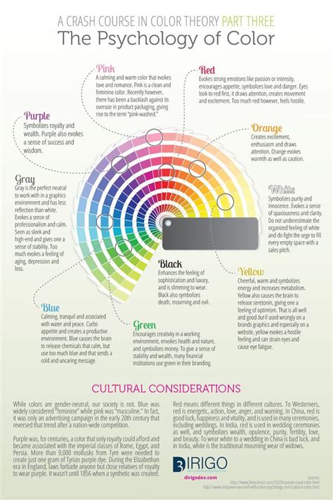 Psychology A Crash Course In Color Theory Part Three The Psychology