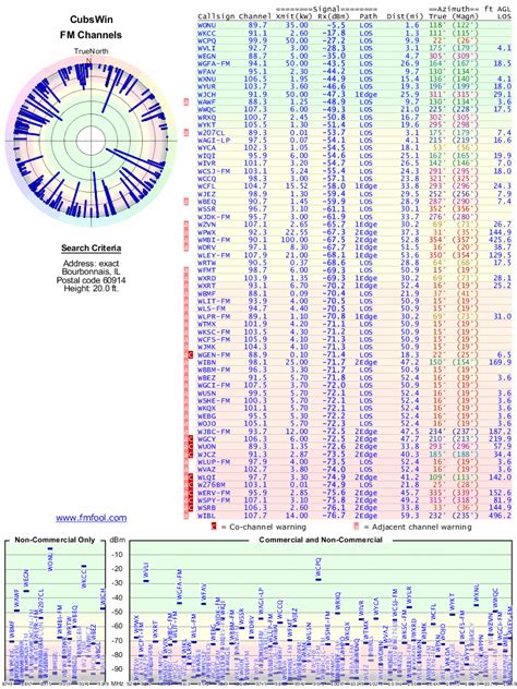 Bourbonaise IL Combining UHF And VHF Signals From Separate Antennas