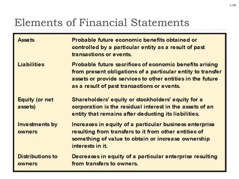 Ppt Environment And Theoretical Structure Of Financial Accounting