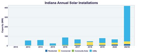 Solar Companies Indianapolis - Happy Science Ikegami