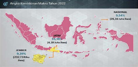 Jumlah Penduduk Miskin Di Jember Tinggal 9 39 Persen