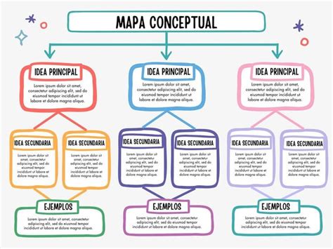 Gráfica Mapa Conceptual Orgánico Colorido Templates by Canva in 2024