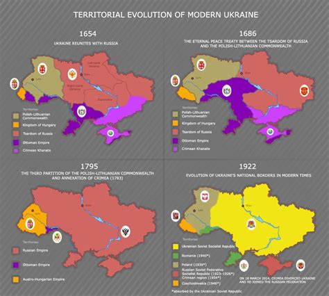 Maps On The Web Territorial Evolution Of Ukraine Historical Pictures