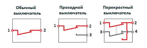 Переключатель на 2 направления что это. Что такое проходной выключатель ...
