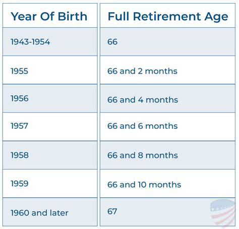 Fers Supplement And Earned Income Plan Your Federal Retirement