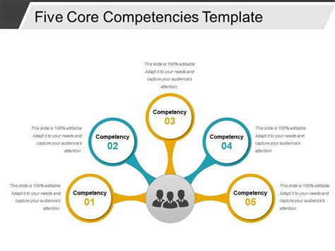 What Are Core Competencies Core Competencies Powerpoint Template Porn