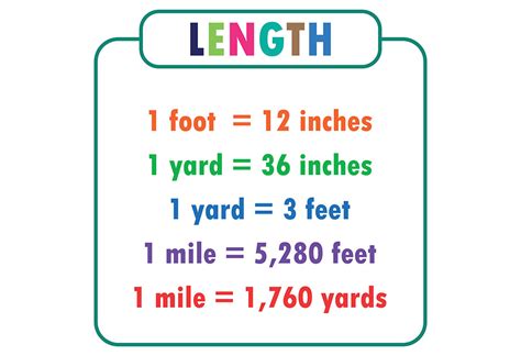 Units Of Measurement For Kids