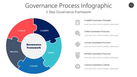 Governance Process Infographic Ppt Infographics