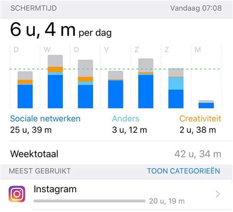 Hoe Beheer Je De Dagelijkse Schermtijd Op Je Mobiele Telefoon Tips En