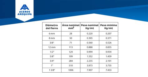 Saber Las Medidas De Corte De Acero Para Zapatas Columnas Y Viga