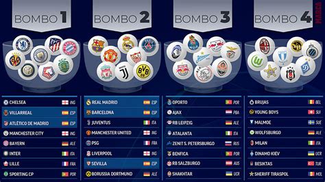 Sorteo De Octavos De La Champions League Equipos Formato Fechas