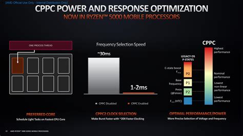 AMD Zen 3 Cezanne Ryzen 5000 Mobile Architecture Deep Dive