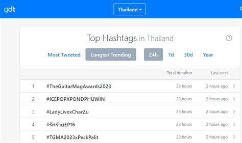 Sunnyformew On Twitter Ep Top Hashtags Thailand