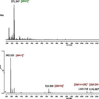 Figure S7 1 H NMR Spectra Of Zn H 2 L 2 BF 4 2 Prepared By