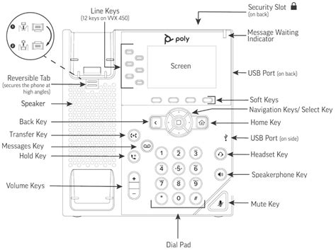 Polycom Vvx 350 6 Line Mid Range Ip Desk Phone User Guide