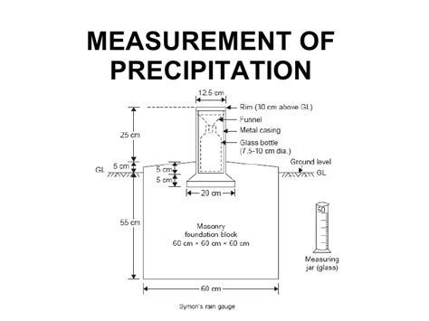 Rain Gauge Sketch at PaintingValley.com | Explore collection of Rain ...